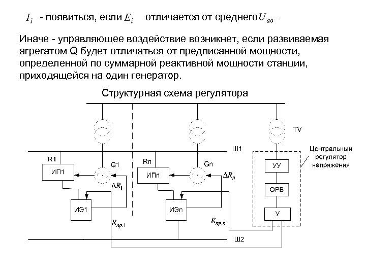 Структурная схема системы автоматического регулирования напряжения генератора