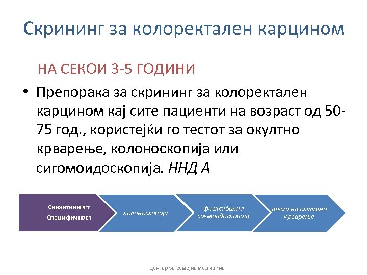 Скрининг за колоректален карцином НА СЕКОИ 3‐ 5 ГОДИНИ • Препорака за скрининг за