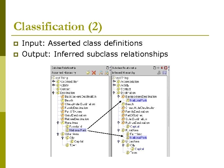 Classification (2) p p Input: Asserted class definitions Output: Inferred subclass relationships 