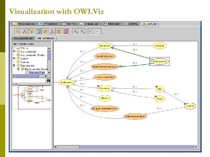 Visualization with OWLViz 
