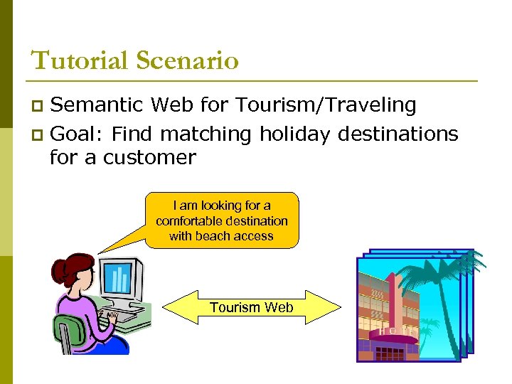 Tutorial Scenario Semantic Web for Tourism/Traveling p Goal: Find matching holiday destinations for a
