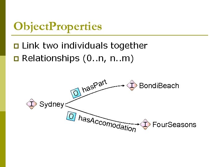 Object. Properties Link two individuals together p Relationships (0. . n, n. . m)