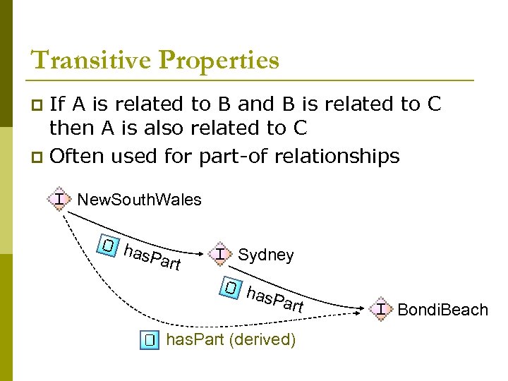 Transitive Properties If A is related to B and B is related to C