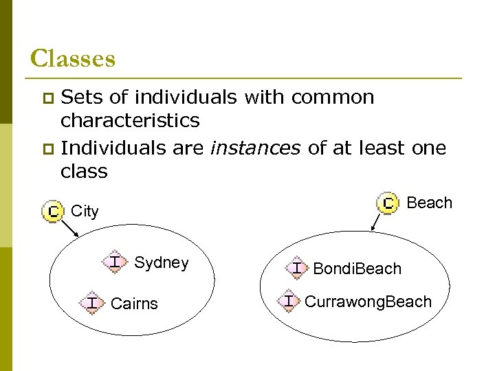 Classes Sets of individuals with common characteristics p Individuals are instances of at least
