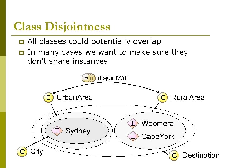 Class Disjointness p p All classes could potentially overlap In many cases we want
