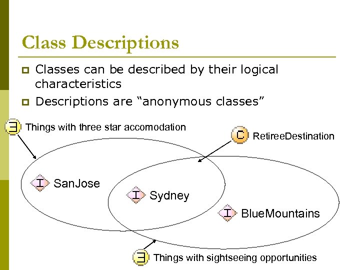 Class Descriptions p p Classes can be described by their logical characteristics Descriptions are