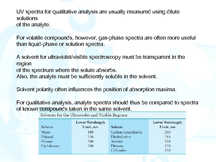 UV spectra for qualitative analysis are usually measured using dilute solutions of the analyte.