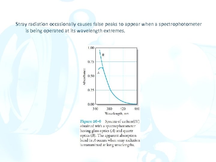 Stray radiation occasionally causes false peaks to appear when a spectrophotometer is being operated