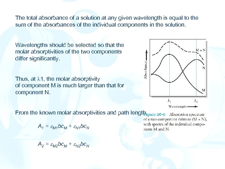 The total absorbance of a solution at any given wavelength is equal to the