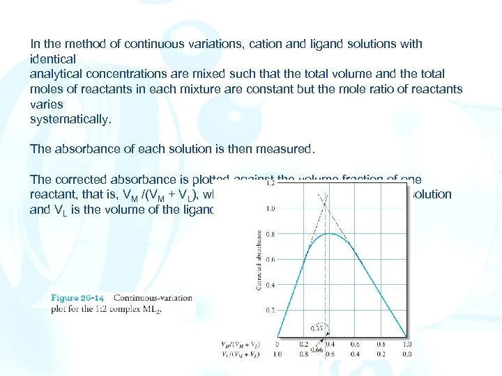 In the method of continuous variations, cation and ligand solutions with identical analytical concentrations