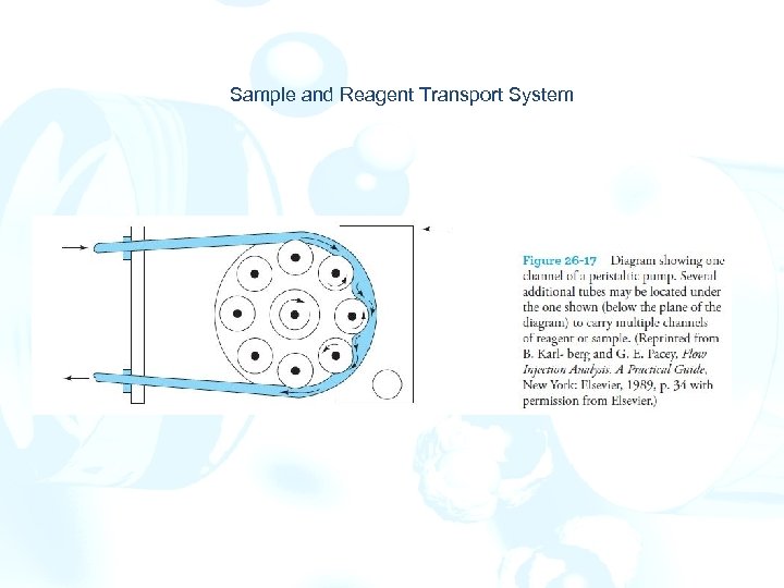 Sample and Reagent Transport System 