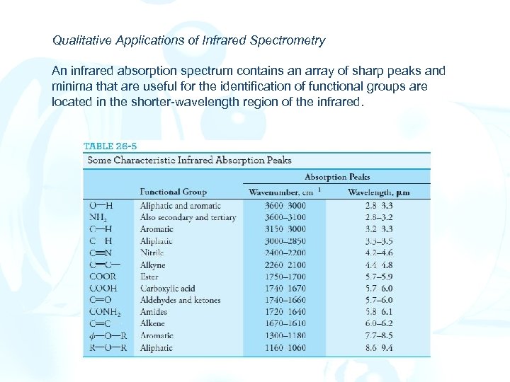 Qualitative Applications of Infrared Spectrometry An infrared absorption spectrum contains an array of sharp