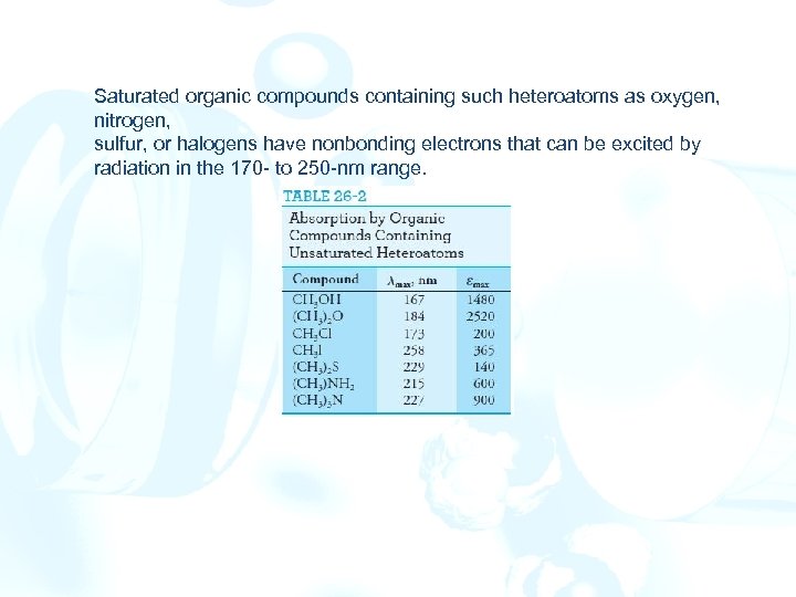 Saturated organic compounds containing such heteroatoms as oxygen, nitrogen, sulfur, or halogens have nonbonding