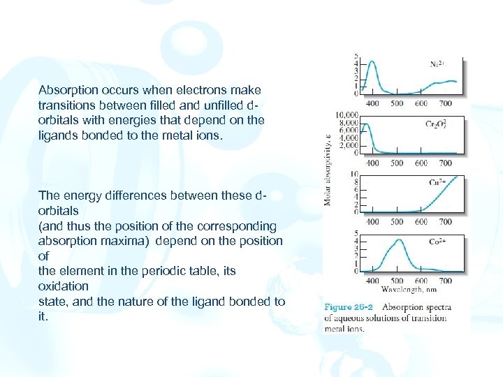 Absorption occurs when electrons make transitions between filled and unfilled dorbitals with energies that