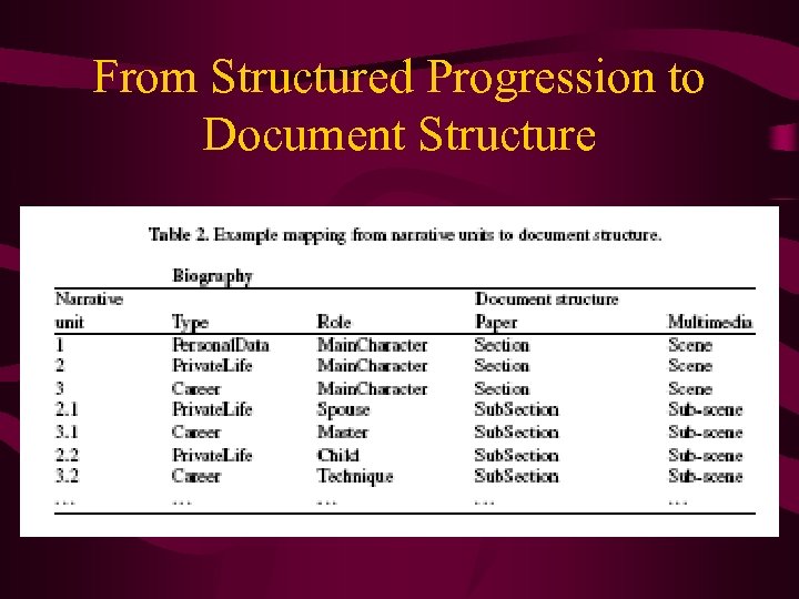 From Structured Progression to Document Structure 