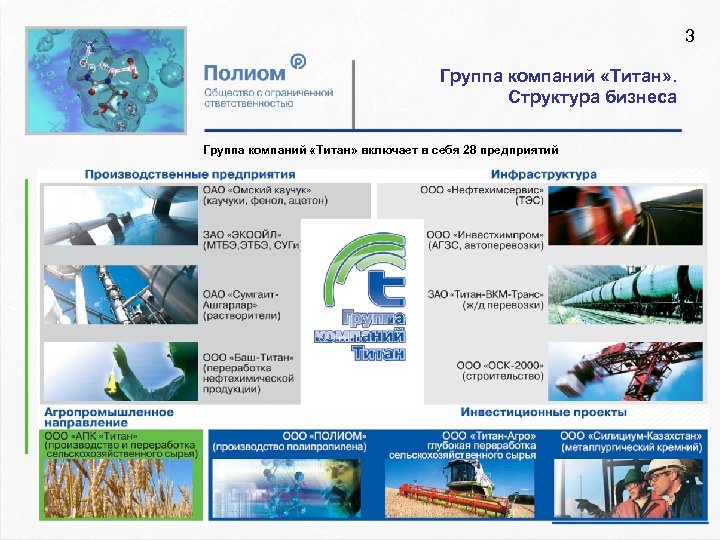 3 Группа компаний «Титан» . Структура бизнеса Группа компаний «Титан» включает в себя 28