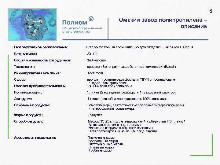 6 Омский завод полипропилена – описание Географическое расположение: северо-восточный промышленно-производственный район г. Омска Дата