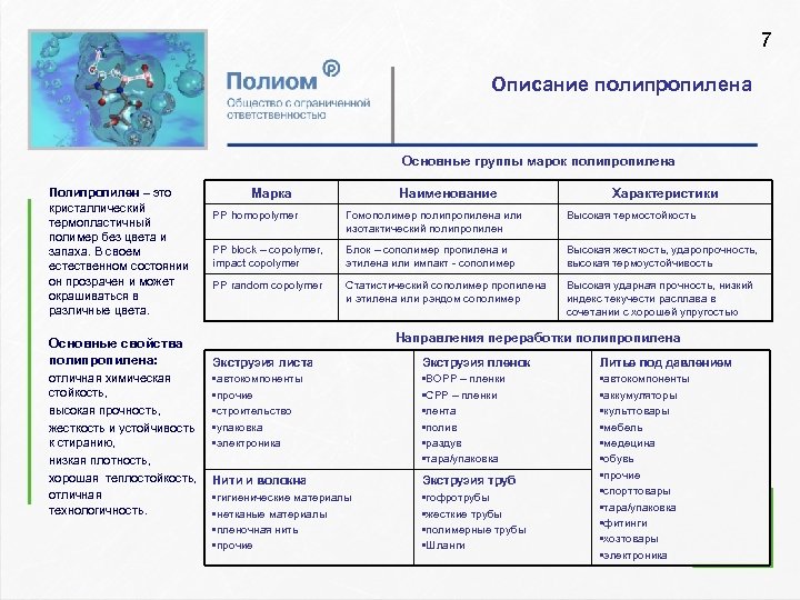 7 Описание полипропилена Основные группы марок полипропилена Полипропилен – это кристаллический термопластичный полимер без
