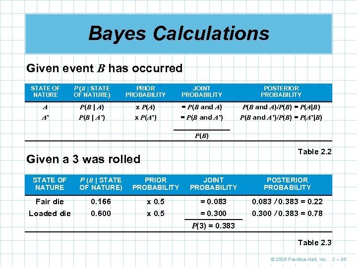 Bayes Calculations Given event B has occurred STATE OF NATURE P (B | STATE