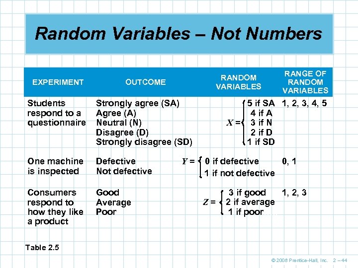 Random Variables – Not Numbers RANDOM VARIABLES EXPERIMENT OUTCOME Students respond to a questionnaire