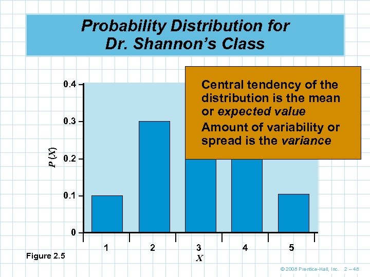 Probability Distribution for Dr. Shannon’s Class Central tendency of the distribution is the mean