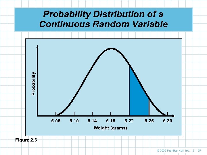 Probability Distribution of a Continuous Random Variable | 5. 06 | 5. 10 |