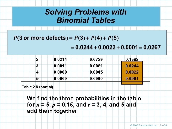 Solving Problems with Binomial Tables n 5 r 0 1 2 3 4 5