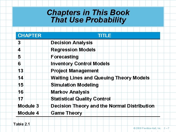 Chapters in This Book That Use Probability CHAPTER 3 4 5 6 13 14