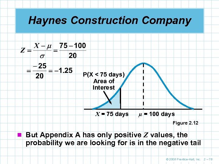 Haynes Construction Company P(X < 75 days) Area of Interest X = 75 days