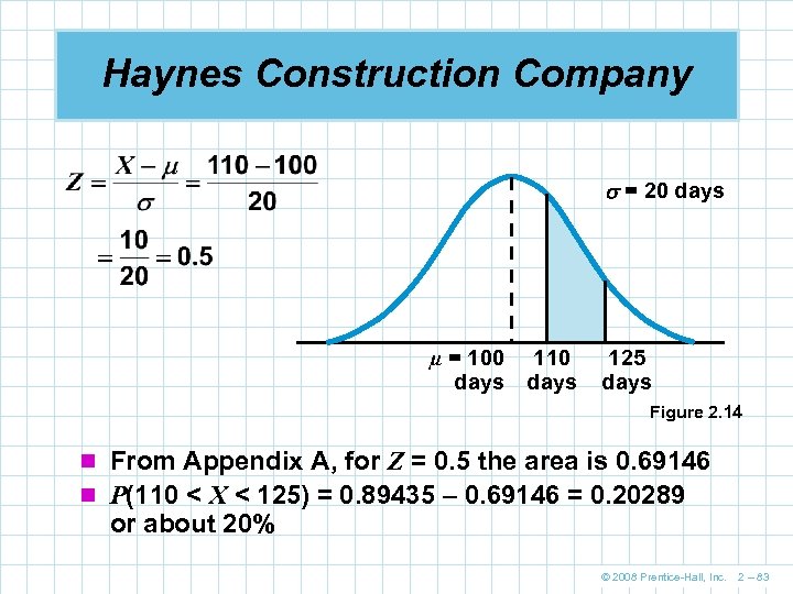 Haynes Construction Company = 20 days µ = 100 days 110 days 125 days