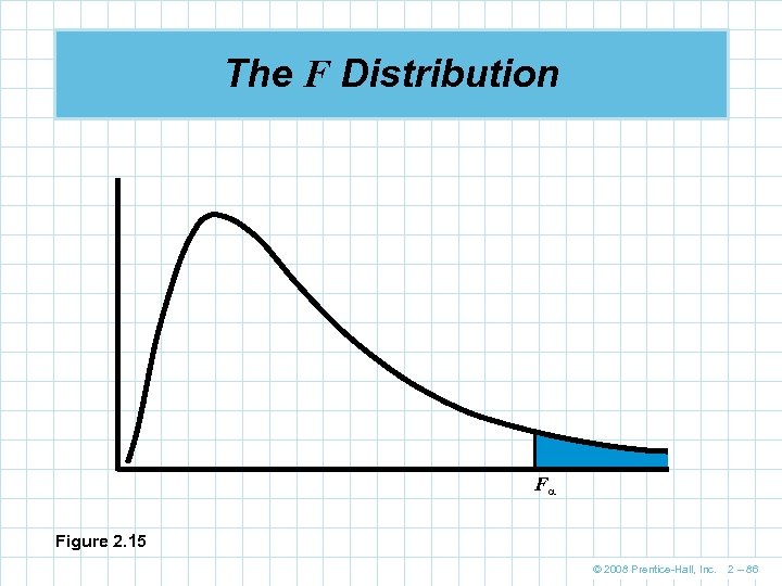 The F Distribution F Figure 2. 15 © 2008 Prentice-Hall, Inc. 2 – 86