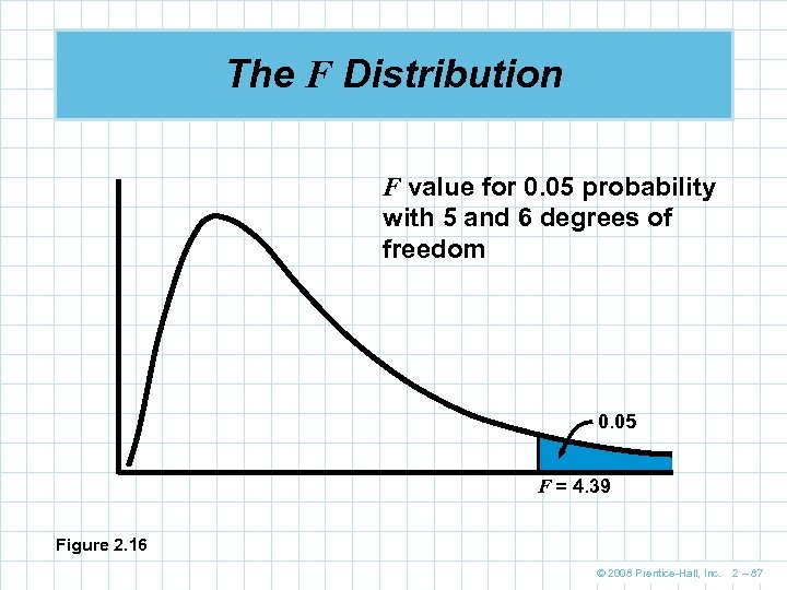 The F Distribution F value for 0. 05 probability with 5 and 6 degrees