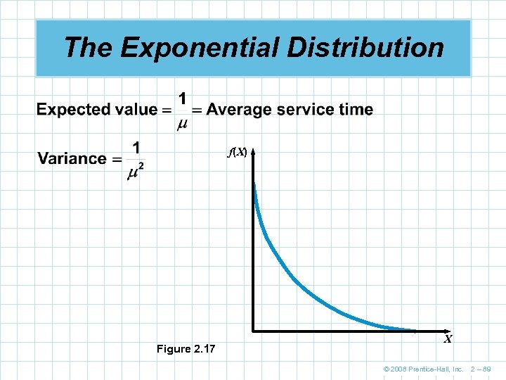 The Exponential Distribution f(X) Figure 2. 17 X © 2008 Prentice-Hall, Inc. 2 –