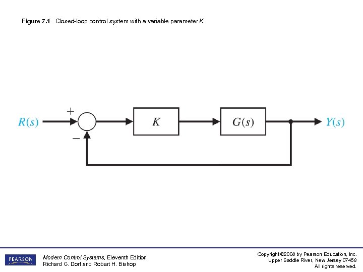 Figure 7. 1 Closed-loop control system with a variable parameter K. Modern Control Systems,