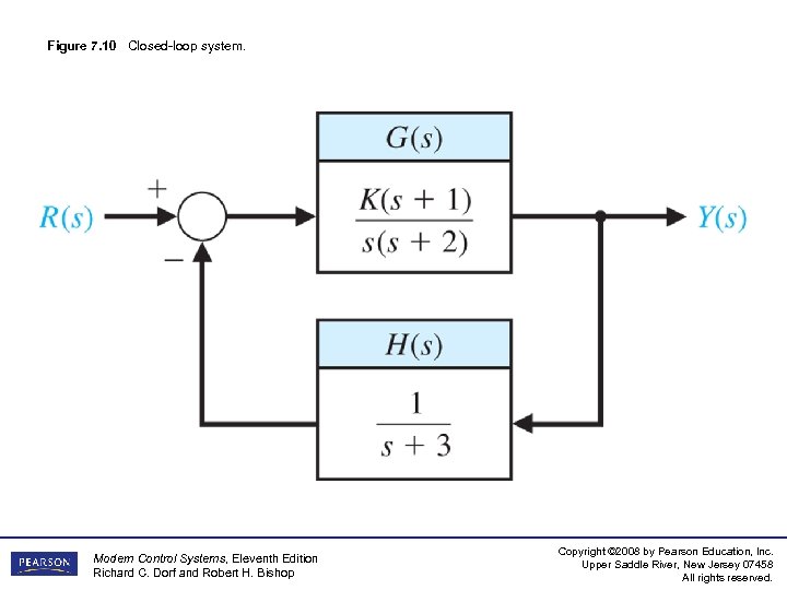 Figure 7. 10 Closed-loop system. Modern Control Systems, Eleventh Edition Richard C. Dorf and