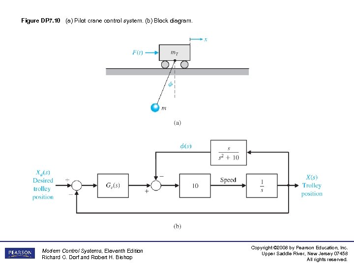 Figure DP 7. 10 (a) Pilot crane control system. (b) Block diagram. Modern Control