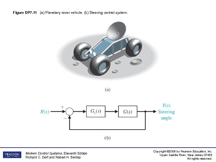 Figure DP 7. 11 (a) Planetary rover vehicle. (b) Steering control system. Modern Control