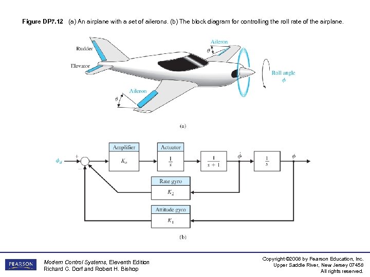 Figure DP 7. 12 (a) An airplane with a set of ailerons. (b) The