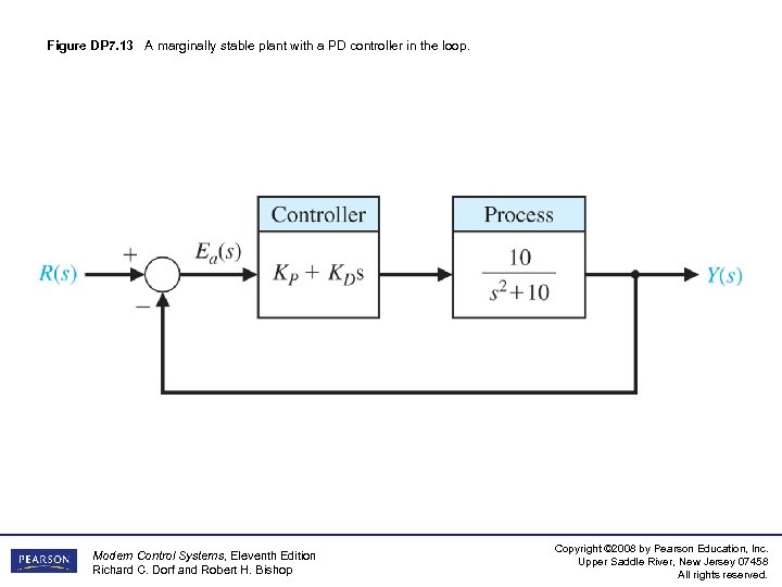 Figure DP 7. 13 A marginally stable plant with a PD controller in the