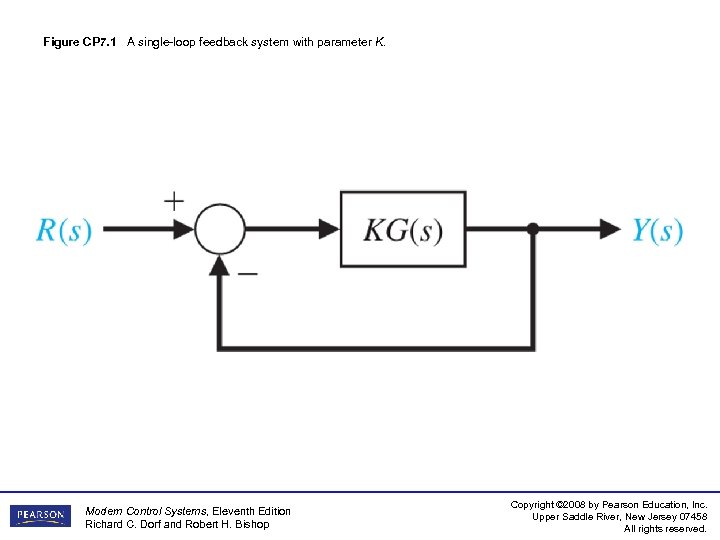 Figure CP 7. 1 A single-loop feedback system with parameter K. Modern Control Systems,