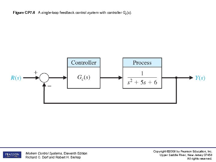 Figure CP 7. 6 A single-loop feedback control system with controller Gc(s). Modern Control