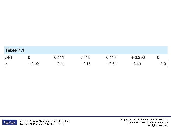 Modern Control Systems, Eleventh Edition Richard C. Dorf and Robert H. Bishop Copyright ©