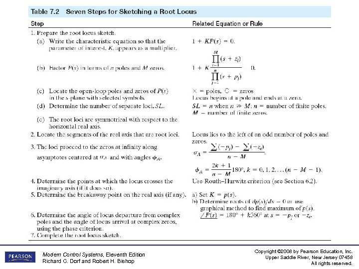 Modern Control Systems, Eleventh Edition Richard C. Dorf and Robert H. Bishop Copyright ©