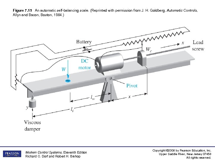 Figure 7. 15 An automatic self-balancing scale. (Reprinted with permission from J. H. Goldberg,