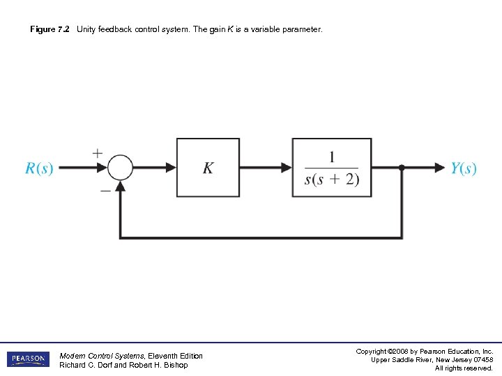 Figure 7. 2 Unity feedback control system. The gain K is a variable parameter.
