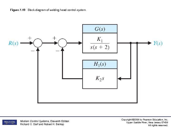 Figure 7. 19 Block diagram of welding head control system. Modern Control Systems, Eleventh