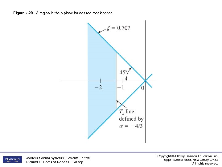 Figure 7. 20 A region in the s-plane for desired root location. Modern Control