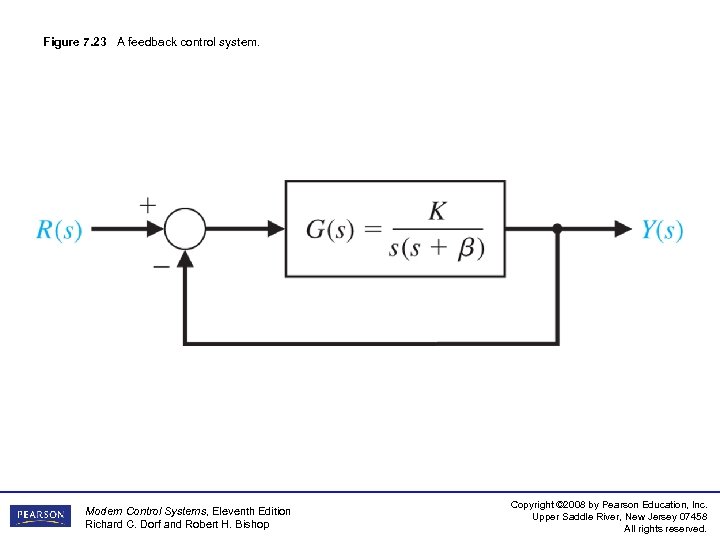 Figure 7. 23 A feedback control system. Modern Control Systems, Eleventh Edition Richard C.
