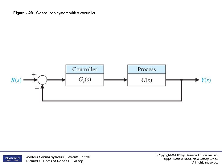 Figure 7. 28 Closed-loop system with a controller. Modern Control Systems, Eleventh Edition Richard