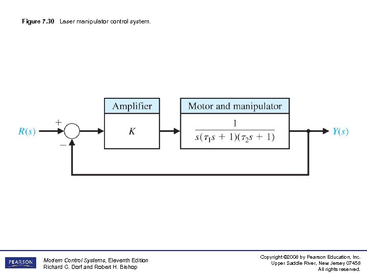 Figure 7. 30 Laser manipulator control system. Modern Control Systems, Eleventh Edition Richard C.